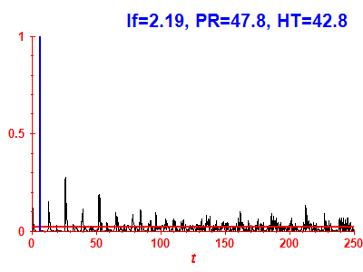 Survival probability
